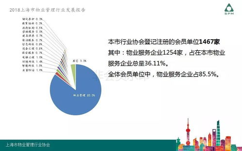 2018年上海市物業管理行業發展報告
